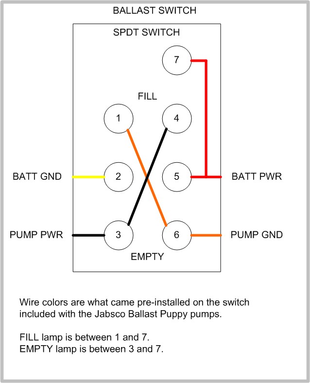 8 Pin Rocker Switch Wiring Diagram from www.centurioncrew.com